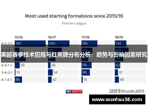 英超赛季技术犯规与红黄牌分布分析：趋势与影响因素研究